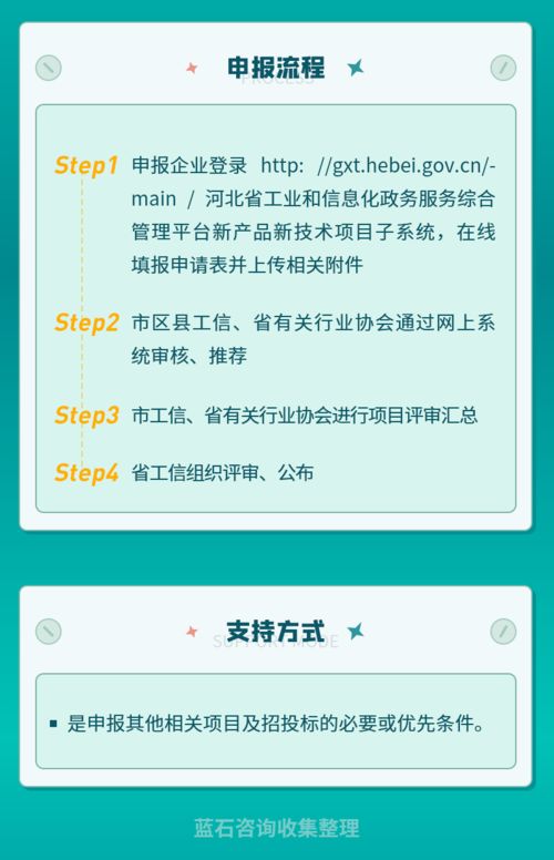 河北省工業新產品新技術開發項目 驅動創新引擎，引領產業升級